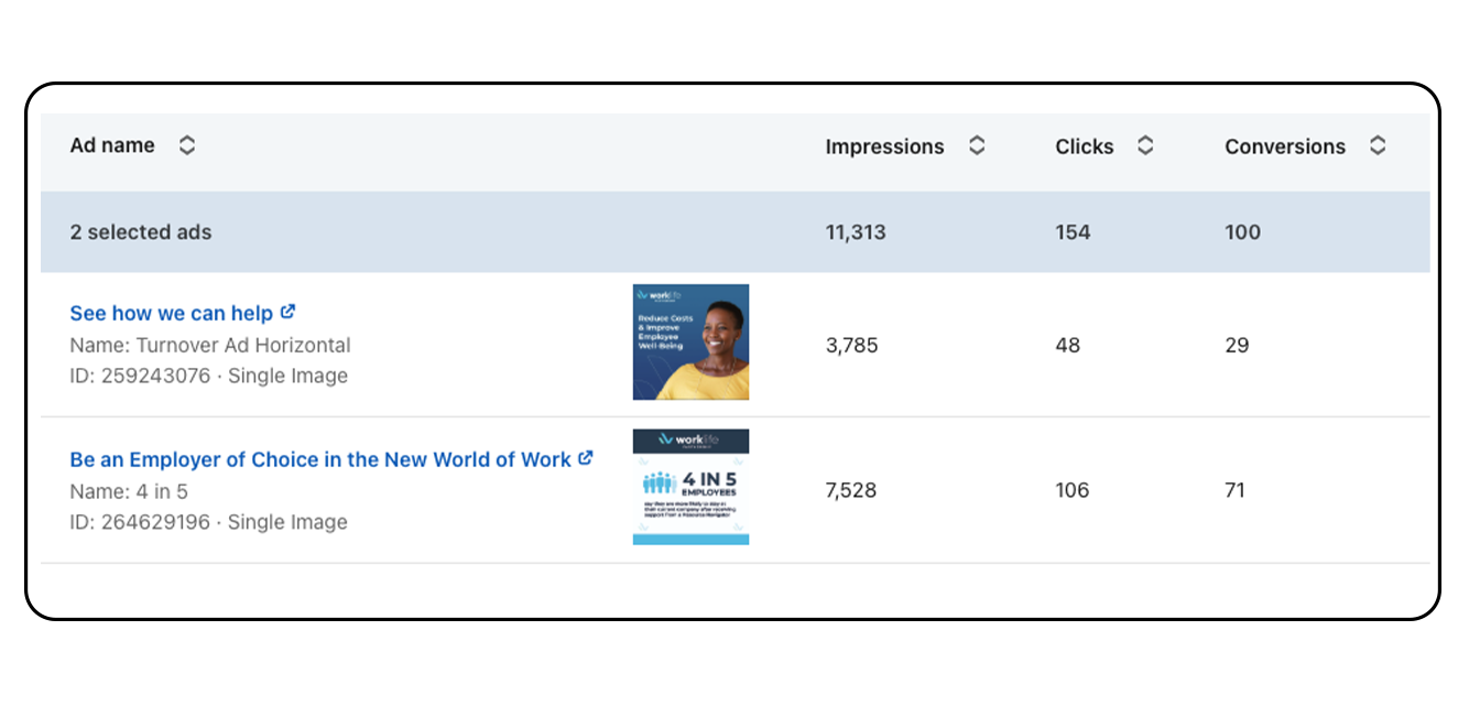 LinkedIn Ad Results Screenshot