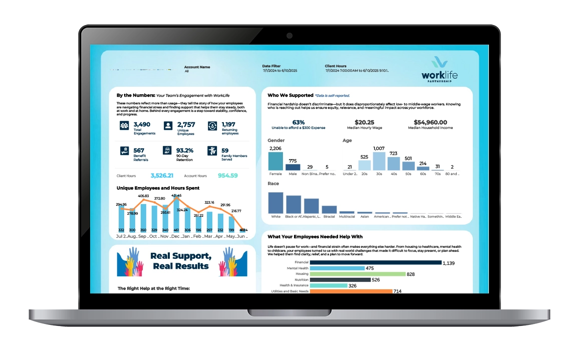 Tableau Dashboard Mockup